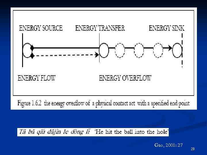 Gao, 2001: 27 29 