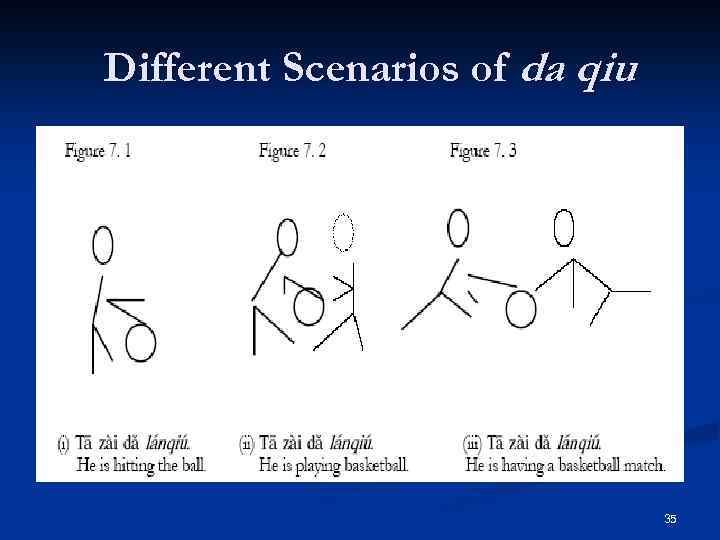 Different Scenarios of da qiu 35 