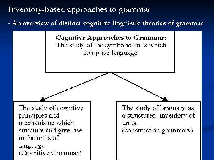 Inventory-based approaches to grammar - An overview of distinct cognitive linguistic theories of grammar