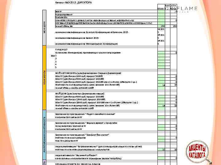 МОИ ЦЕЛИ Каталог № 3 -2015. ДИРЕКТОРА ББ в ПГ % рекрутирования % активности