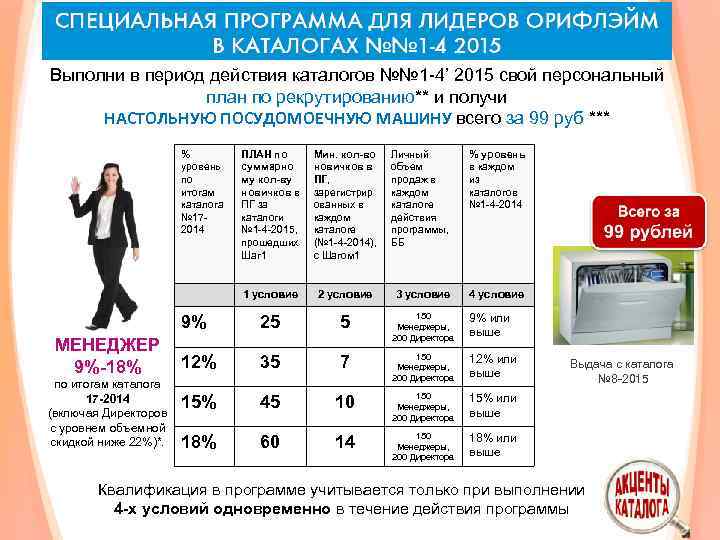 Выполни в период действия каталогов №№ 1 -4’ 2015 свой персональный план по рекрутированию**