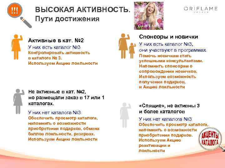 ВЫСОКАЯ АКТИВНОСТЬ. Пути достижения Активные в кат. № 2 У них есть каталог №