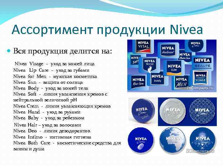 Ассортимент продукции Nivea Вся продукция делится на: Nivea Visage – уход за кожей лица