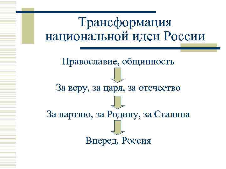 Трансформация национальной идеи России Православие, общинность За веру, за царя, за отечество За партию,