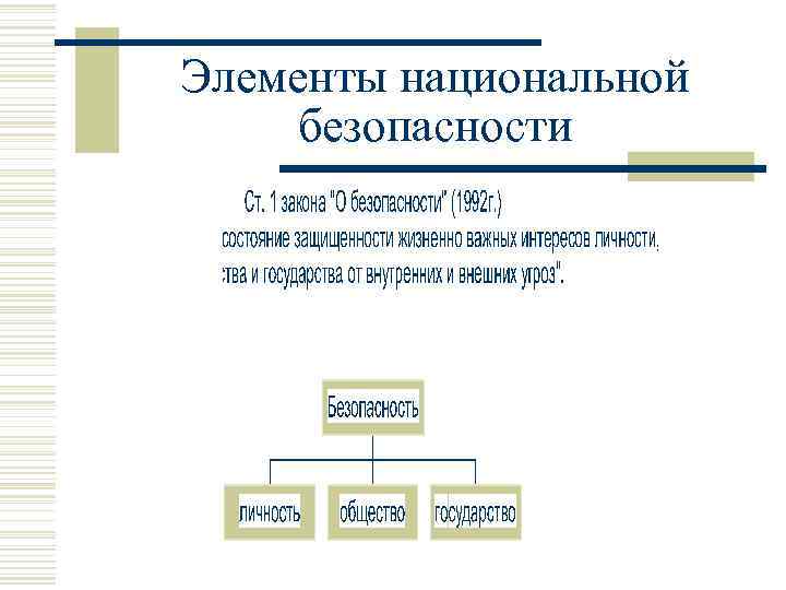 Элементы национальной безопасности 