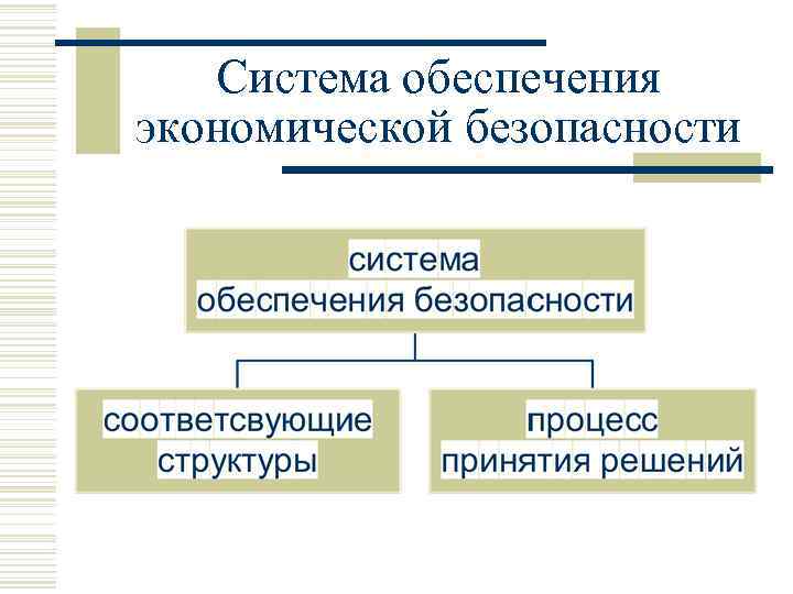 Система обеспечения экономической безопасности 
