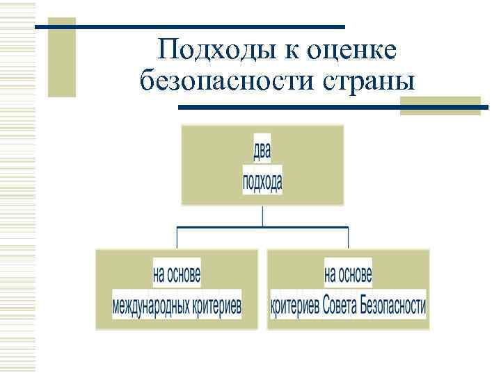Подходы к оценке безопасности страны 