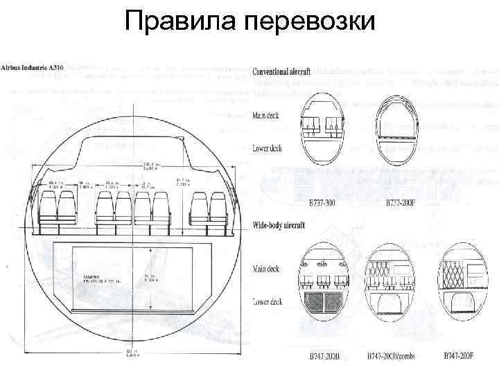 Правила перевозки 