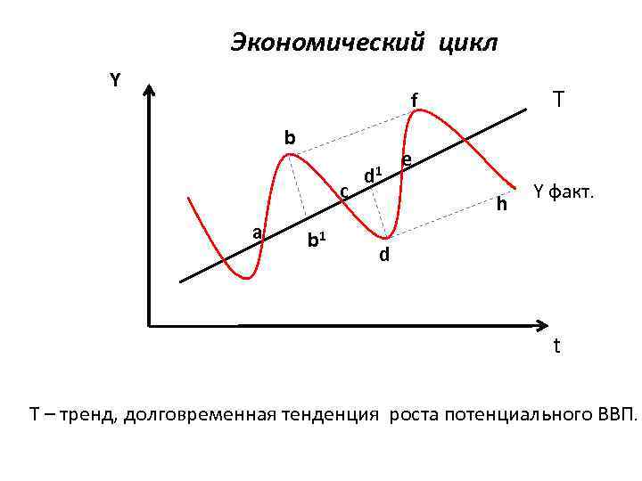 Тенденция т