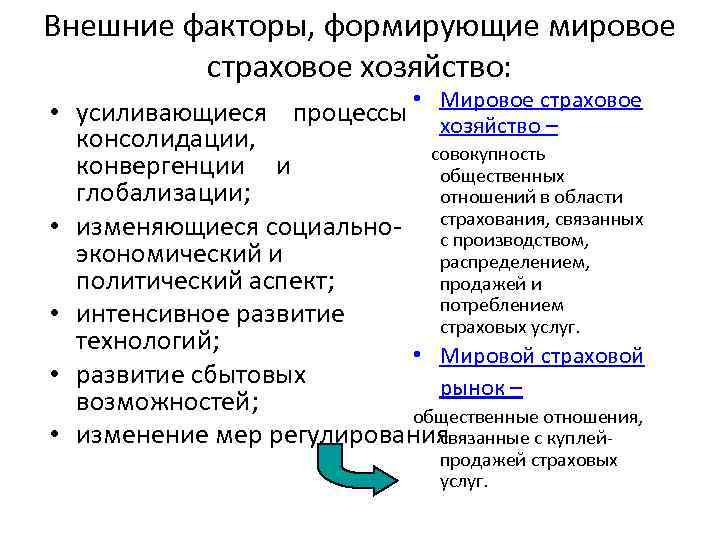 Внешние факторы, формирующие мировое страховое хозяйство: • Мировое страховое • усиливающиеся процессы хозяйство –