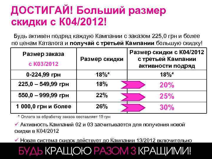 ДОСТИГАЙ! Больший размер скидки с К 04/2012! Будь активен подряд каждую Кампании с заказом