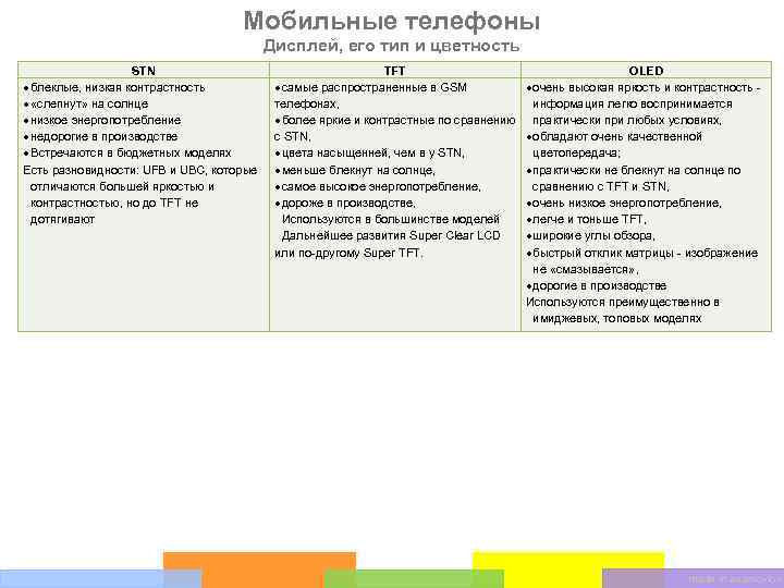 Мобильные телефоны Дисплей, его тип и цветность STN блеклые, низкая контрастность «слепнут» на солнце