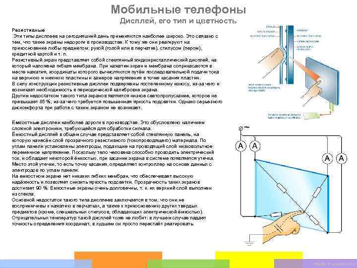 Мобильные телефоны Дисплей, его тип и цветность Резистивные Эти типы дисплеев на сегодняшний день