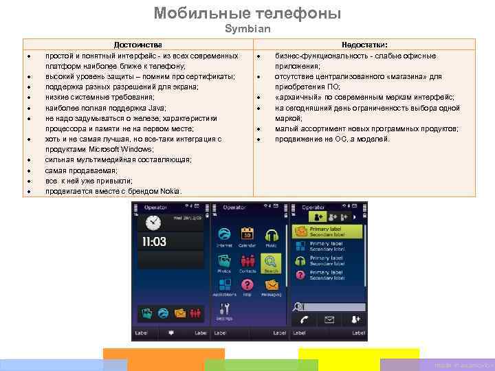 Мобильные телефоны Symbian Достоинства простой и понятный интерфейс - из всех современных платформ наиболее
