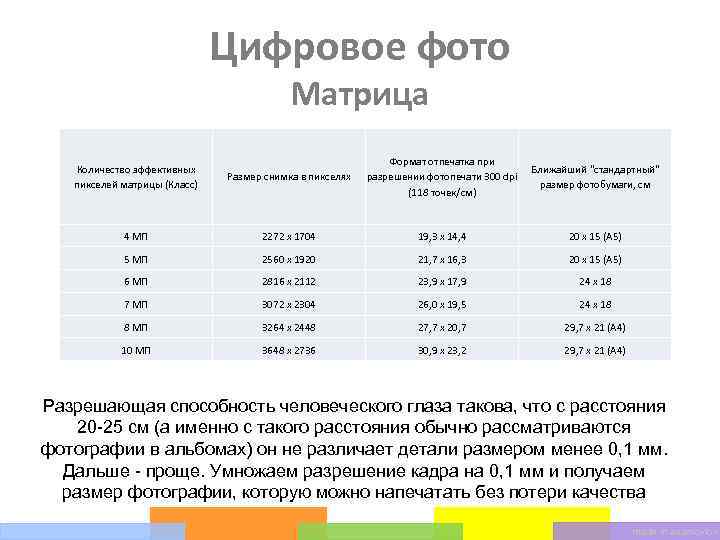Цифровое фото Матрица Размер снимка в пикселях Формат отпечатка при разрешении фотопечати 300 dpi