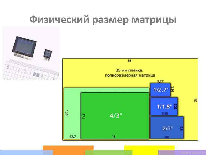 Физический размер матрицы made in asamoylov 