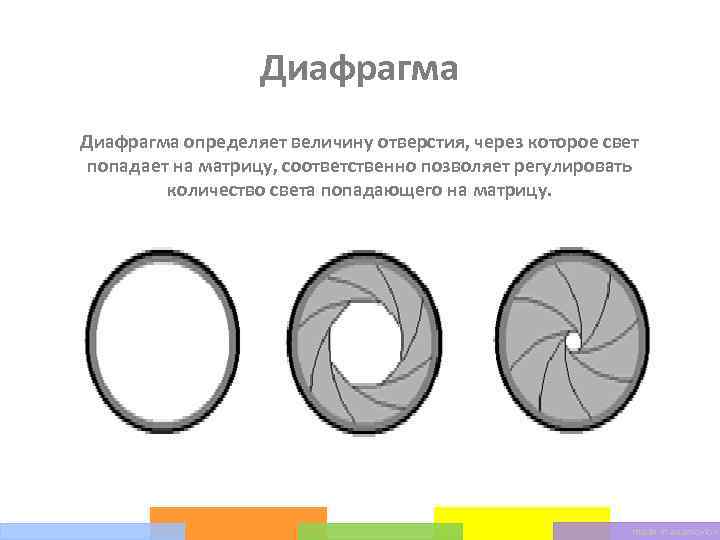 Диафрагма определяет величину отверстия, через которое свет попадает на матрицу, соответственно позволяет регулировать количество