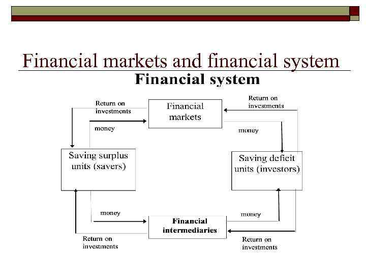 Financial markets and financial system 