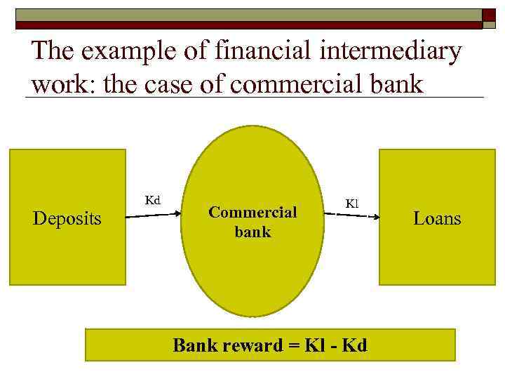 The example of financial intermediary work: the case of commercial bank Kd Deposits Commercial