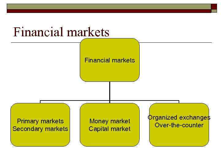 Financial markets Primary markets Secondary markets Money market Capital market Organized exchanges Over-the-counter 