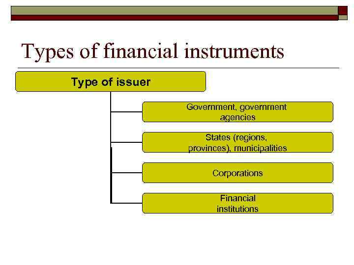 Types of financial instruments Type of issuer Government, government agencies States (regions, provinces), municipalities