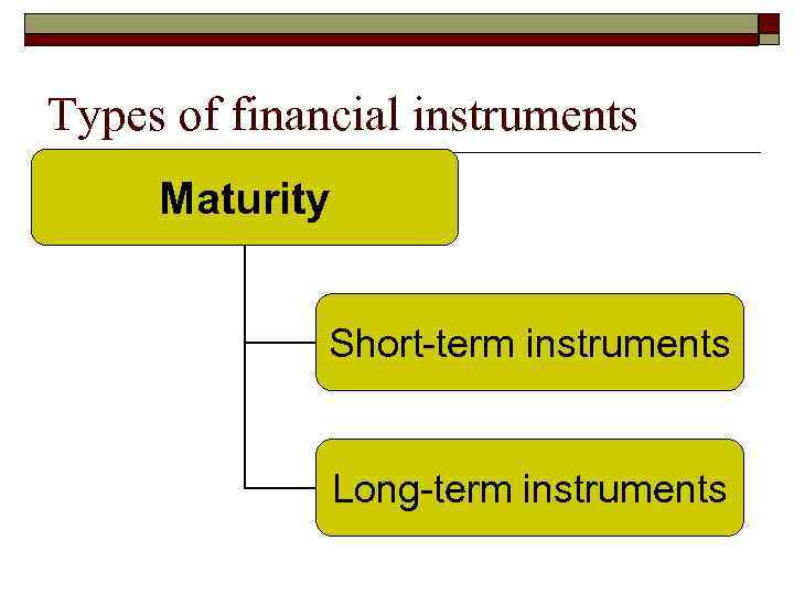 Types of financial instruments Maturity Short-term instruments Long-term instruments 