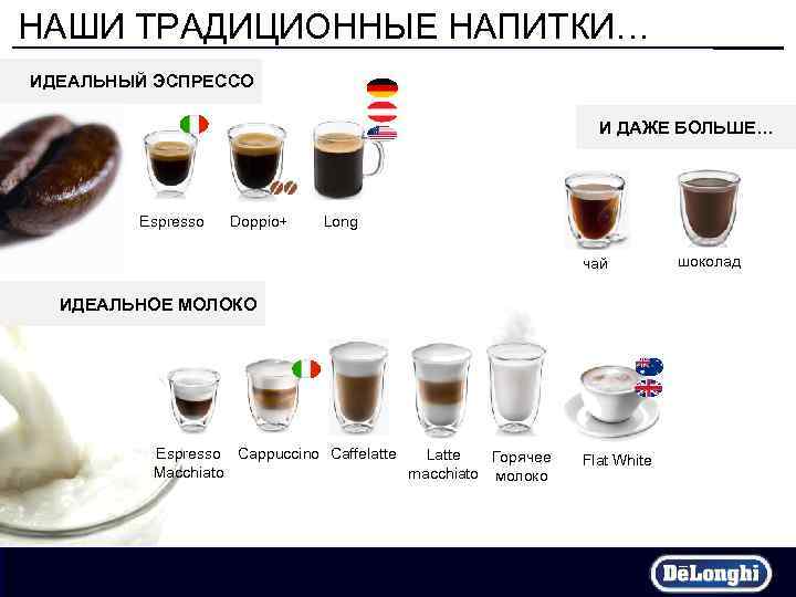 НАШИ ТРАДИЦИОННЫЕ НАПИТКИ… ИДЕАЛЬНЫЙ ЭСПРЕССО И ДАЖЕ БОЛЬШЕ… Espresso Doppio+ Long чай ИДЕАЛЬНОЕ МОЛОКО