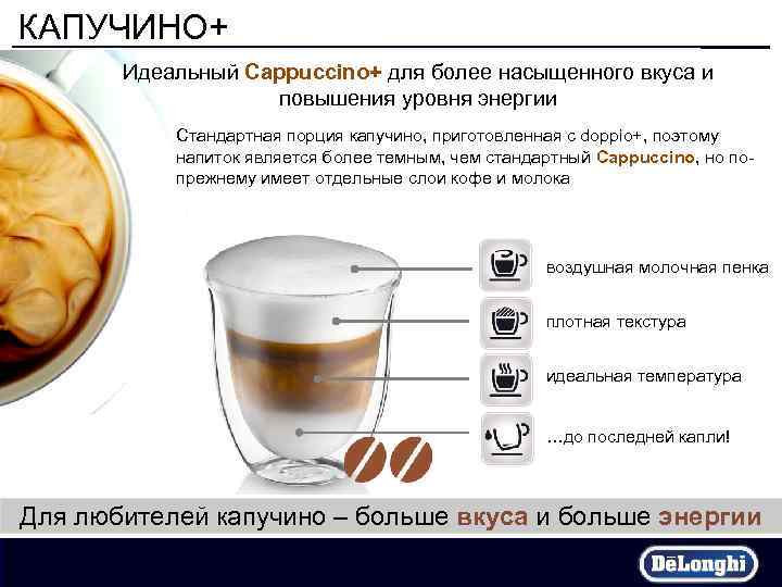 КАПУЧИНО+ Идеальный Cappuccino+ для более насыщенного вкуса и повышения уровня энергии Стандартная порция капучино,