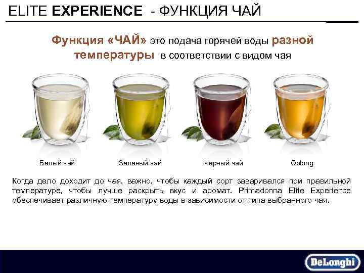 ELITE EXPERIENCE - ФУНКЦИЯ ЧАЙ Функция «ЧАЙ» это подача горячей воды разной температуры в