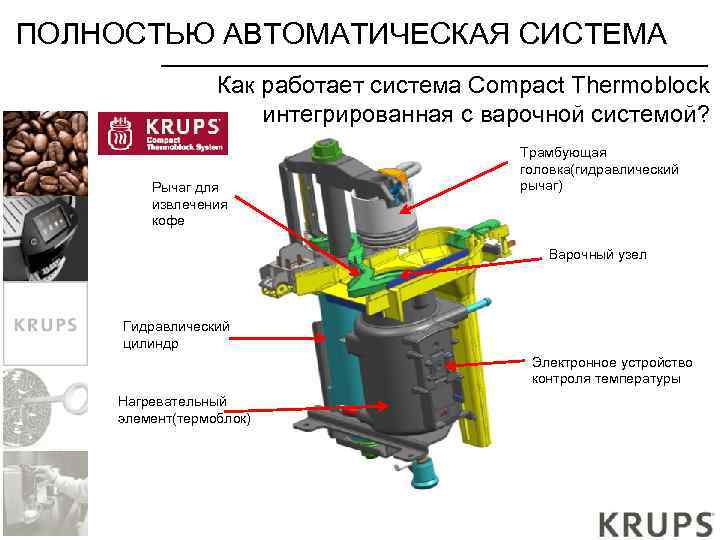 ПОЛНОСТЬЮ АВТОМАТИЧЕСКАЯ СИСТЕМА Как работает система Compact Thermoblock интегрированная с варочной системой? Рычаг для