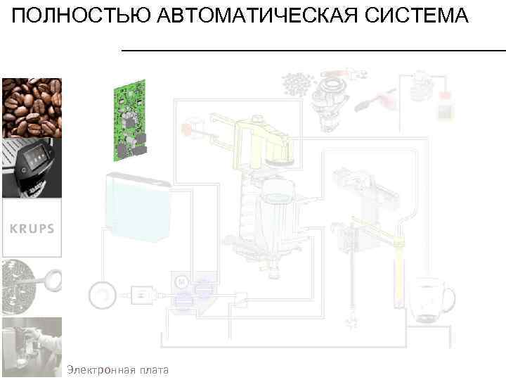 ¢ INTRODUCTION ПОЛНОСТЬЮ АВТОМАТИЧЕСКАЯ СИСТЕМА Кофемолка варочнымочищающую жидкость для капучинатора Емкость3 воронки подачи очищающей