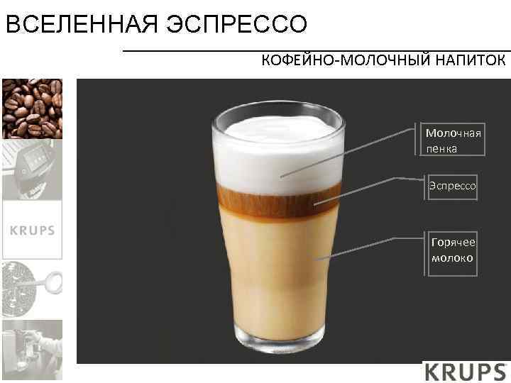 ВСЕЛЕННАЯ ЭСПРЕССО КОФЕЙНО-МОЛОЧНЫЙ НАПИТОК Молочная пенка Эспрессо Горячее молоко 