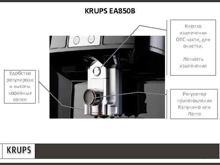 KRUPS EA 850 B Кнопка извлечения OTC части, для очистки. Легкость извлечения Удобство регулировк