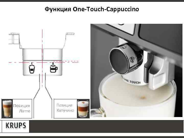 Функция One-Touch-Cappuccino Позиция Латте Few words Позиция Капучино Before the demonstration CONFIDENTIAL – For