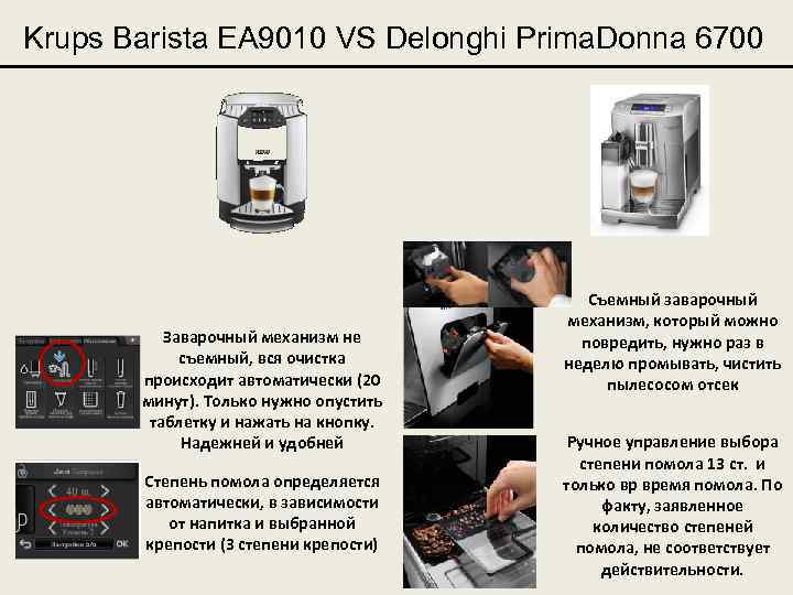 Krups Barista EA 9010 VS Delonghi Prima. Donna 6700 Заварочный механизм не съемный, вся