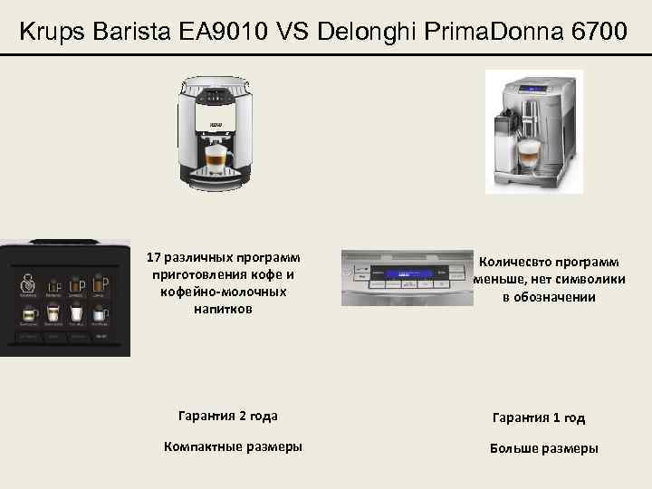 Krups Barista EA 9010 VS Delonghi Prima. Donna 6700 17 различных программ приготовления кофе