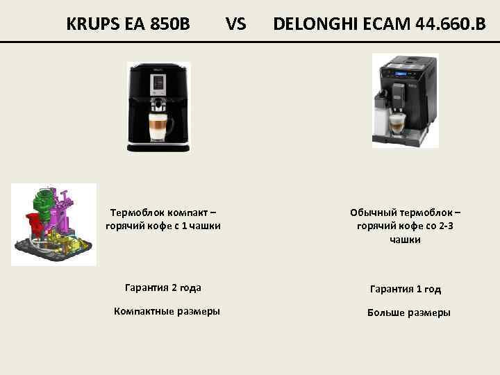 KRUPS EA 850 В VS DELONGHI ECAM 44. 660. B Термоблок компакт – горячий