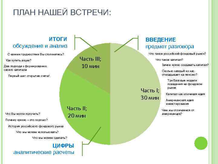 ПЛАН НАШЕЙ ВСТРЕЧИ: ИТОГИ обсуждение и анализ С какими трудностями Вы столкнетесь? ВВЕДЕНИЕ предмет