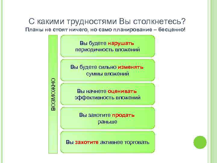 С какими трудностями Вы столкнетесь? Планы не стоят ничего, но само планирование – бесценно!