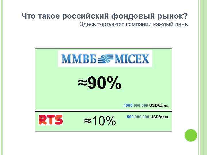 Что такое российский фондовый рынок? Здесь торгуются компании каждый день ≈90% 4000 000 USD/день