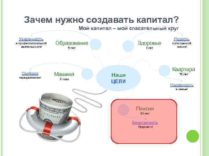 Зачем нужно создавать капитал? Мой капитал – мой спасательный круг Уверенность в профессиональной деятельности!