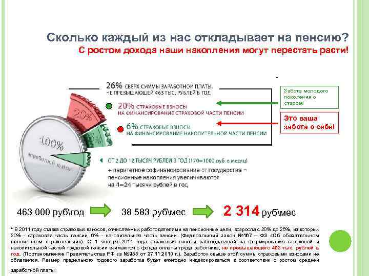 Сколько каждый из нас откладывает на пенсию? С ростом дохода наши накопления могут перестать