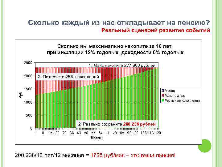 Сколько каждый из нас откладывает на пенсию? Реальный сценарий развития событий Сколько вы максимально