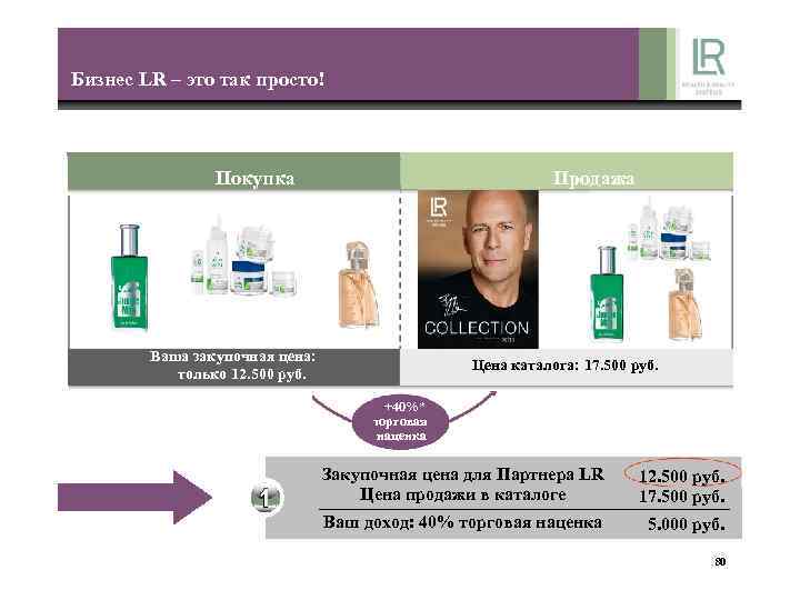 Бизнес LR – это так просто! Покупка Продажа Ваша закупочная цена: только 12. 500
