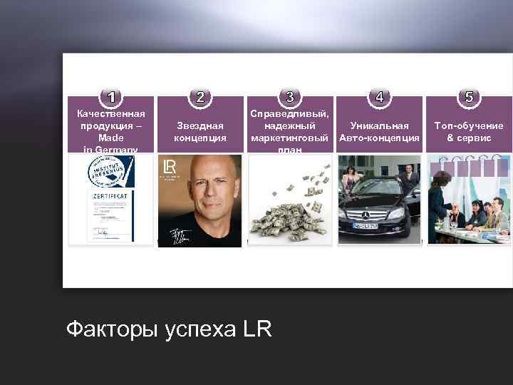 Качественная продукция – Made in Germany Звездная концепция Справедливый, надежный маркетинговый план Факторы успеха