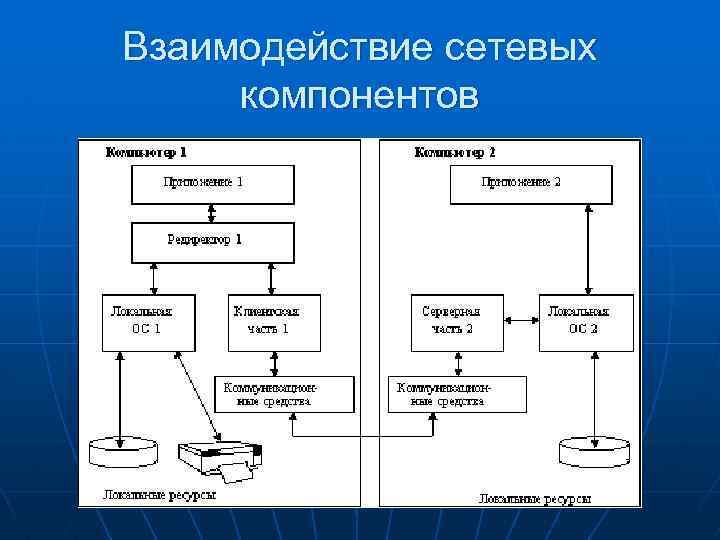 Взаимодействие сетевых компонентов 