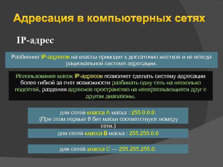 Адресация в компьютерных сетях IP-адрес Разбиение IP адресов на классы приводит к достаточно жесткой