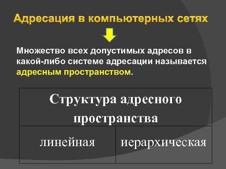 Адресация в компьютерных сетях Множество всех допустимых адресов в какой-либо системе адресации называется адресным