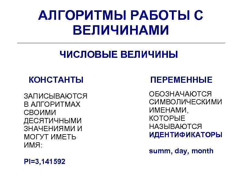 АЛГОРИТМЫ РАБОТЫ С ВЕЛИЧИНАМИ ЧИСЛОВЫЕ ВЕЛИЧИНЫ КОНСТАНТЫ ЗАПИСЫВАЮТСЯ В АЛГОРИТМАХ СВОИМИ ДЕСЯТИЧНЫМИ ЗНАЧЕНИЯМИ И