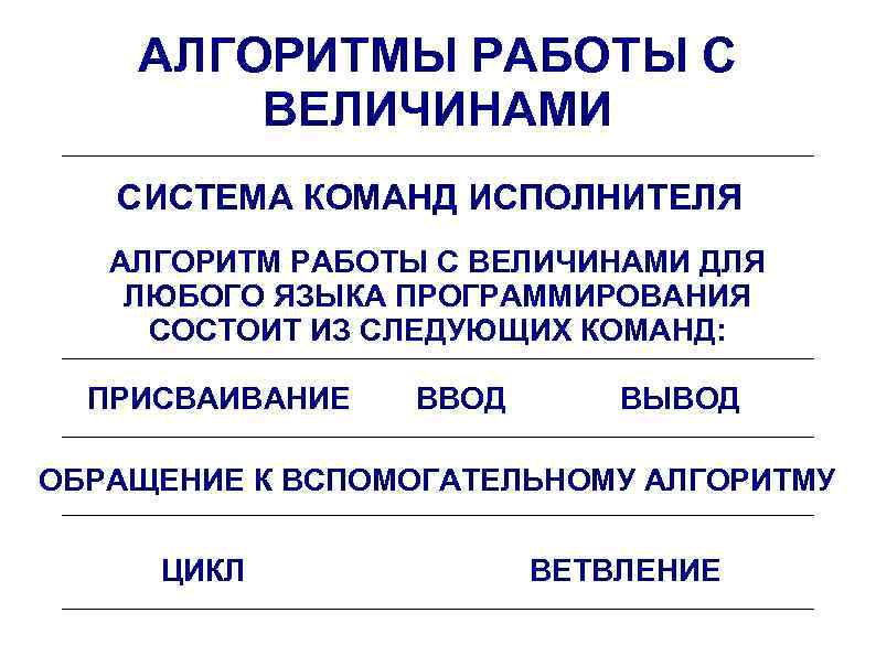 АЛГОРИТМЫ РАБОТЫ С ВЕЛИЧИНАМИ СИСТЕМА КОМАНД ИСПОЛНИТЕЛЯ АЛГОРИТМ РАБОТЫ С ВЕЛИЧИНАМИ ДЛЯ ЛЮБОГО ЯЗЫКА